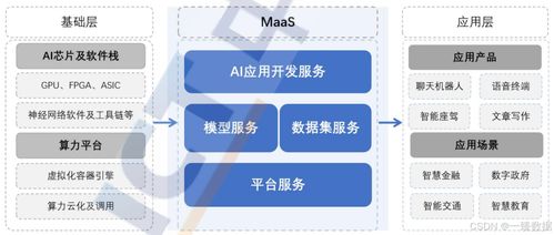 MaaS模型即服務 人工智能時代的雙刃劍與新材料的戰略交匯